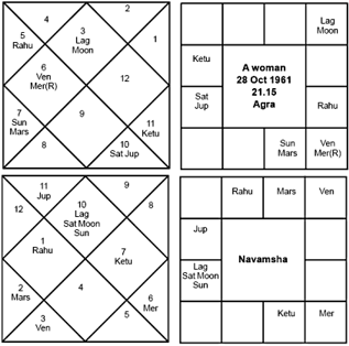 Free Birth Chart Marriage Prediction