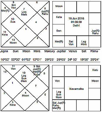 Journal of Astrology - Solar Ingress Chart India 2016