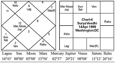 Journal of Astrology - suryavidhi_april1999