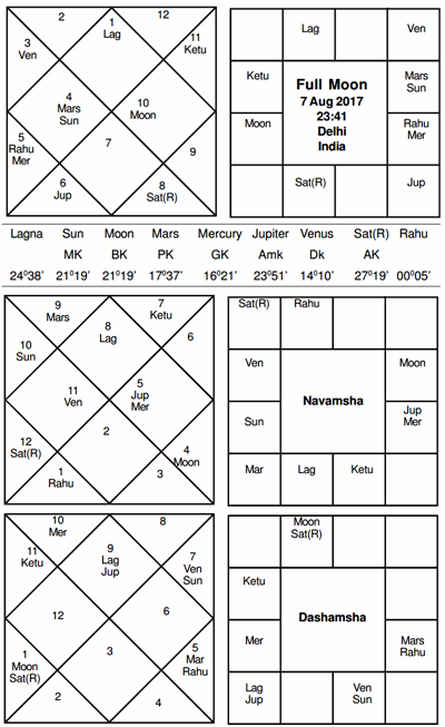 Journal of Astrology - Triple Talaq