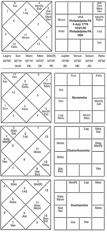 USA Horoscope Journal of Astrology