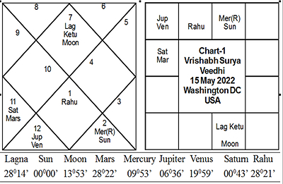 Journal of Astrology - vrishabh_suryavidhi_may2022